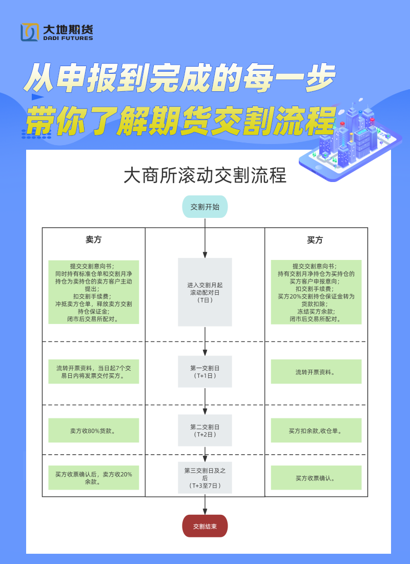 大商所滚动发布.png
