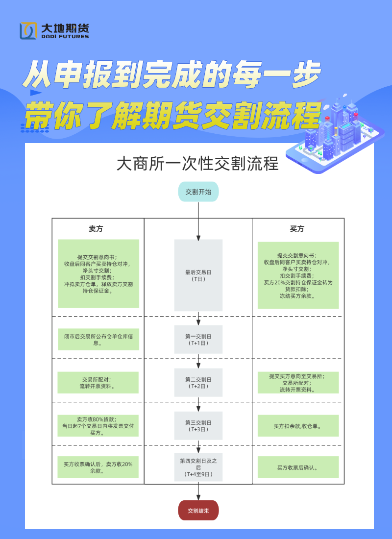 大商所一次性发布.png