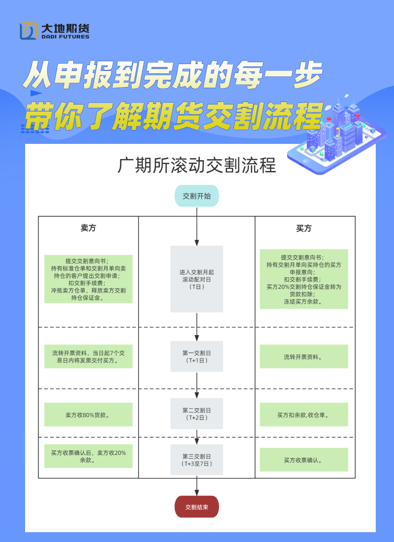 广期所滚动发布.png