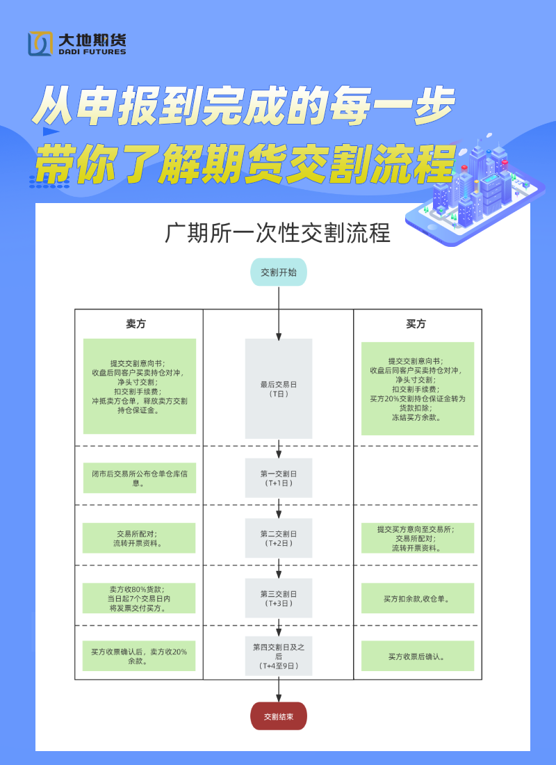 广期所一次性发布.png