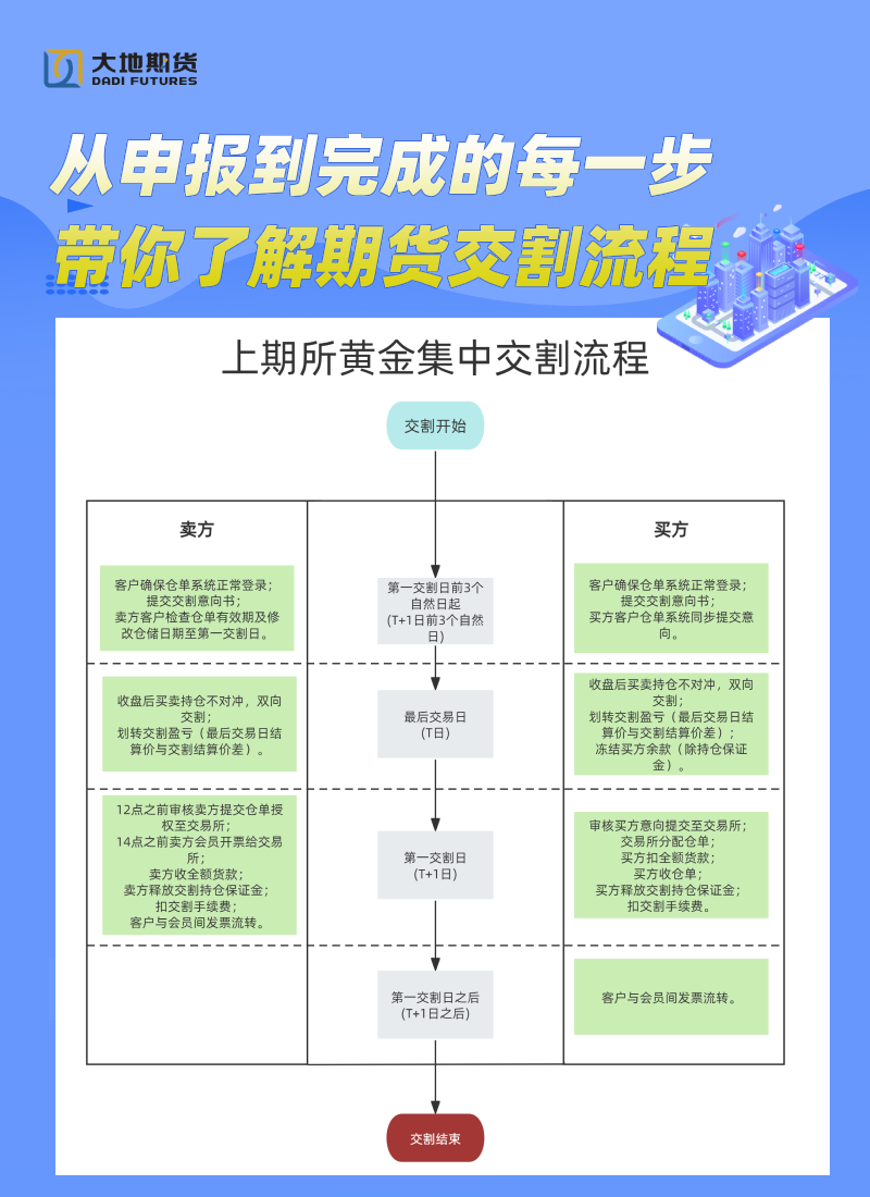 上期所发布.png