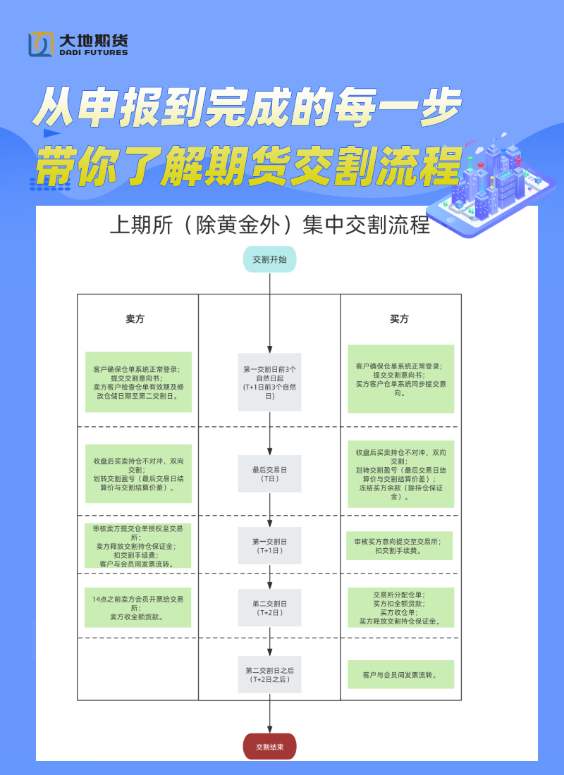 上期所黄金发布.png