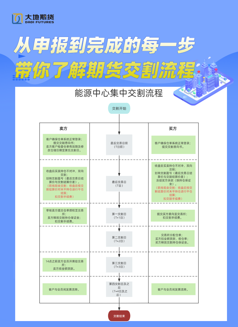 能源中心集中发布.png