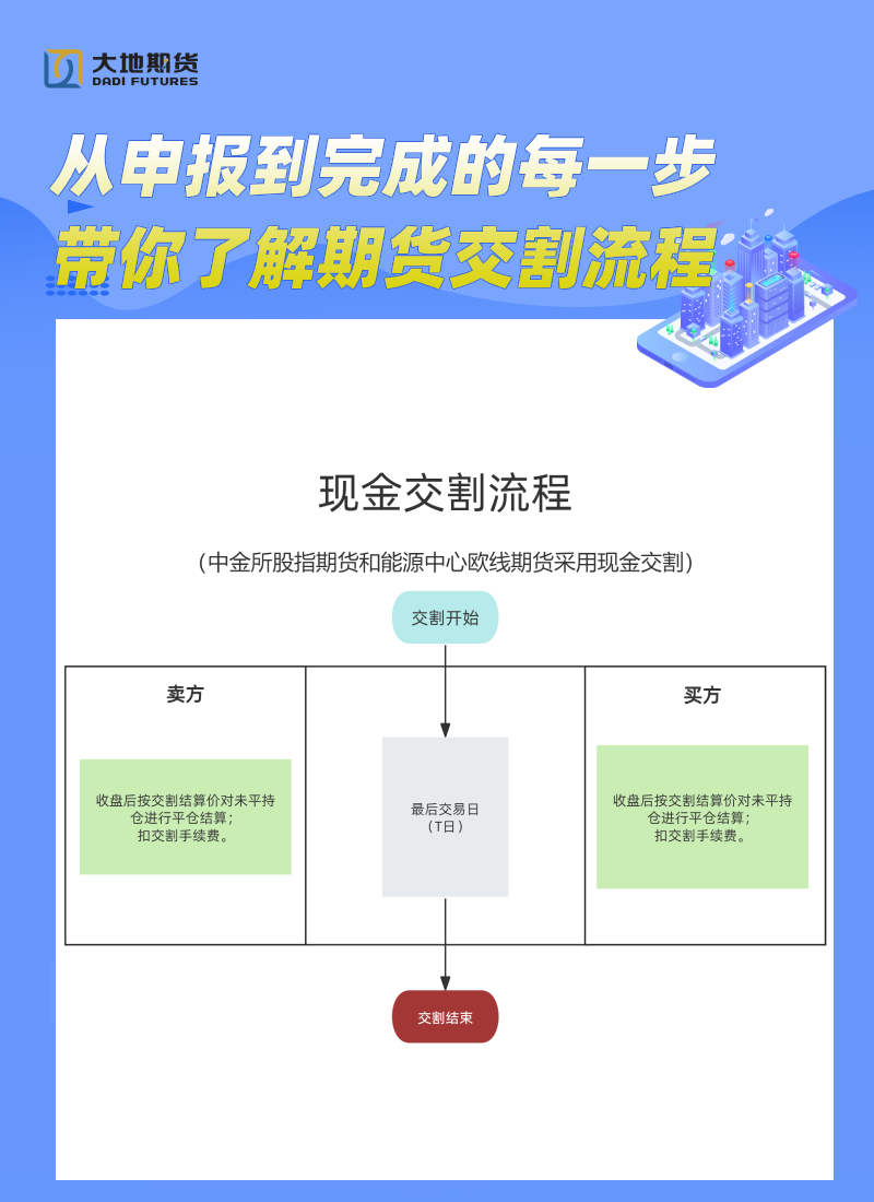 现金交割发布.png