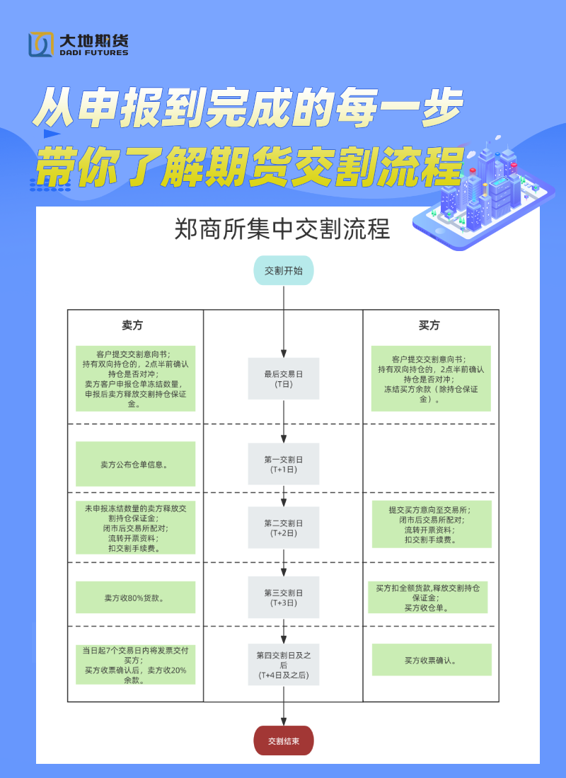 郑商所集中发布.png