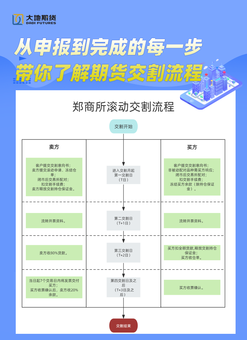 郑商所滚动发布.png